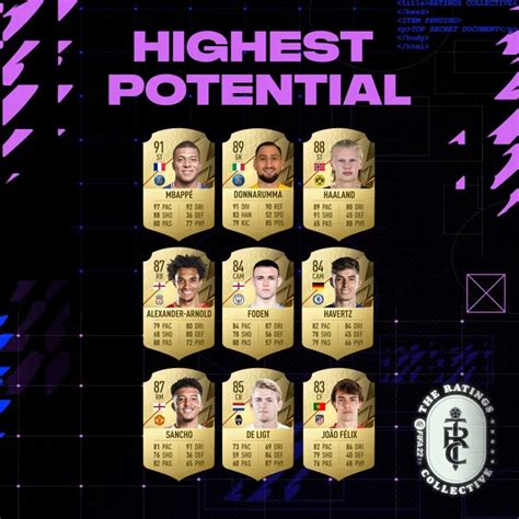 fifa 22 lb wonderkids.